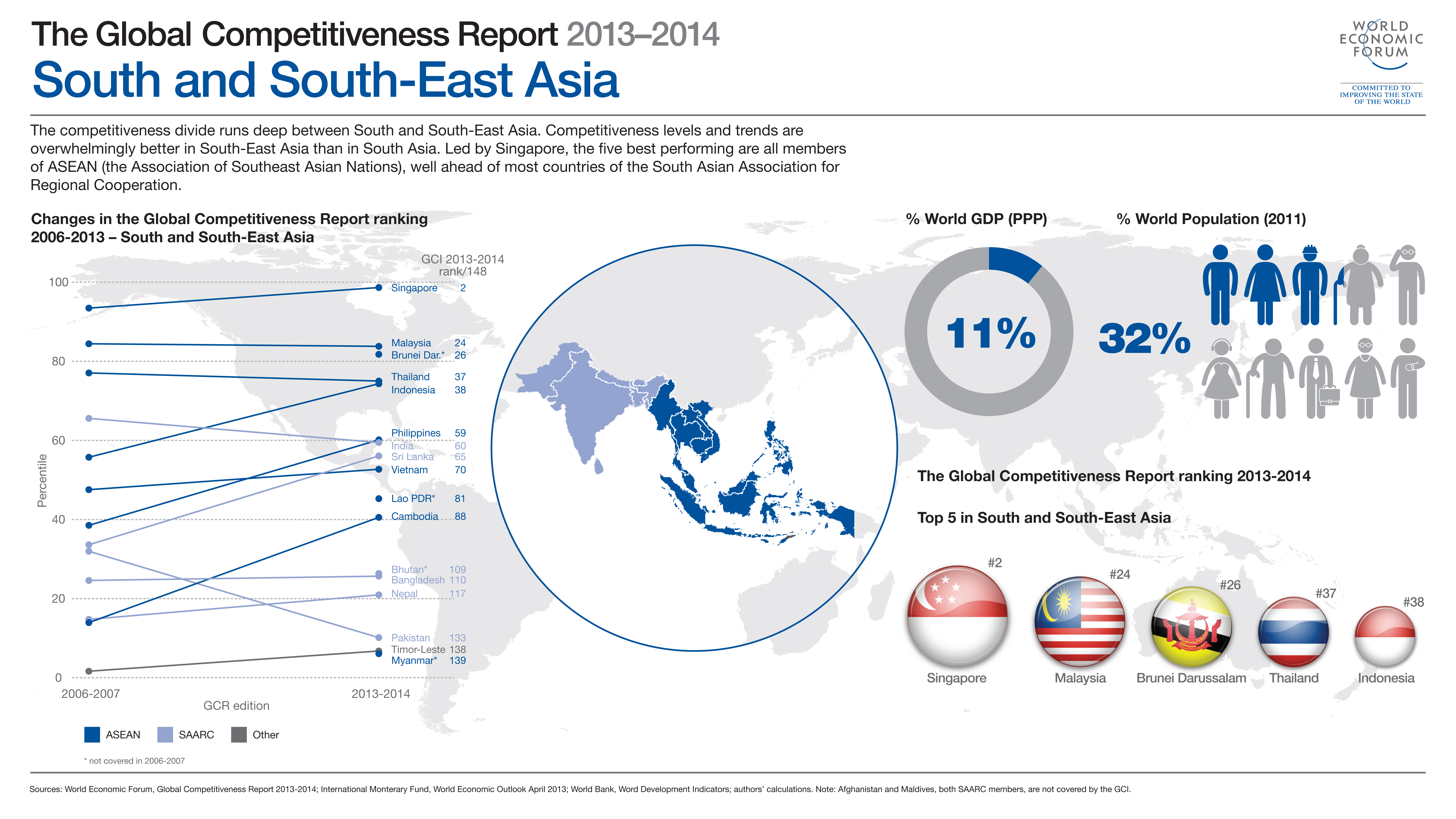 The Global Competitiveness Report 2013-2014 South East Asia