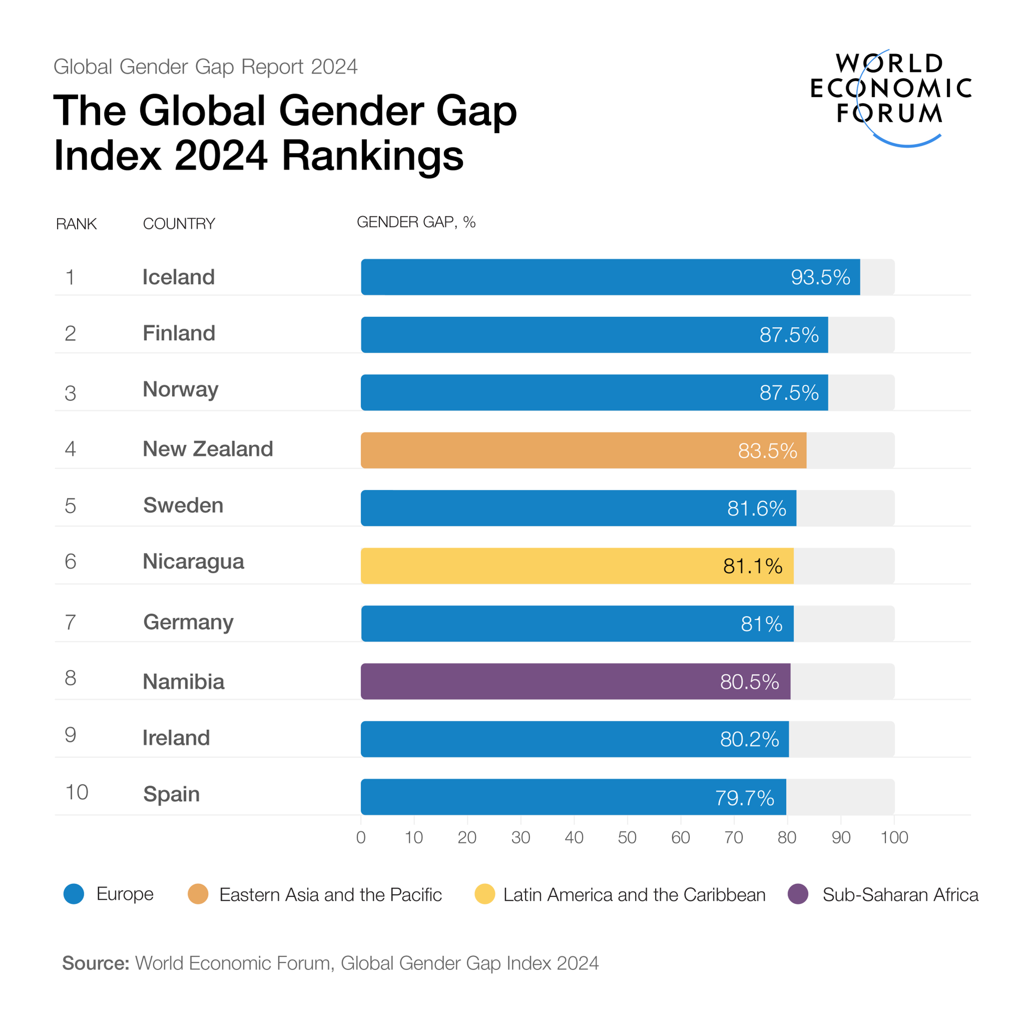 ジェンダー・ギャップ指数2024 日本118位（Global Gender Gap Report 2024） – Nobuyuki Kokai